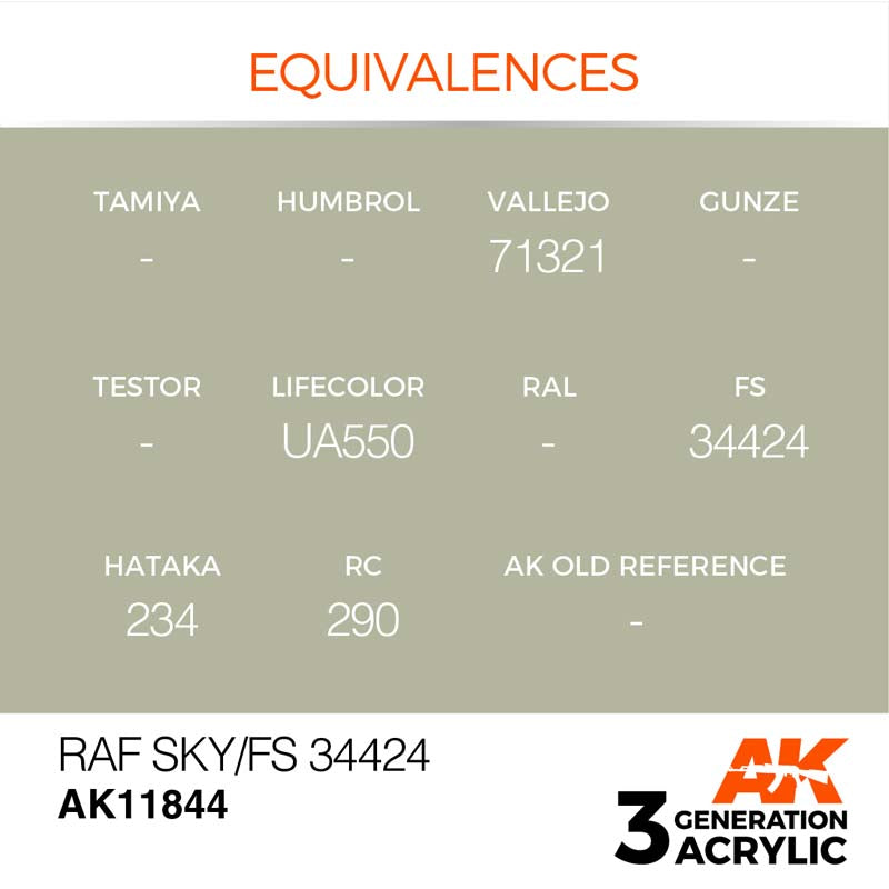 AK Interactive 3rd Gen RAF Sky / FS34424