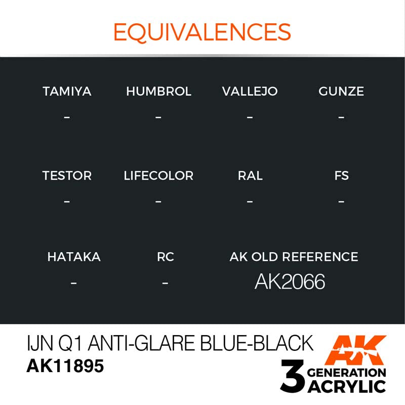 AK Interactive 3rd Gen IJN Q1 Anti-Glare Blue-Black
