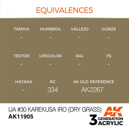 AK Interactive 3rd Gen IJA #30 Karekusa iro (Dry Grass)