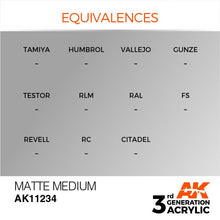 AK Interactive 3rd Gen Cross Reference Matte Medium