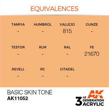 AK Interactive 3rd Gen Cross Reference Basic Skin Tone